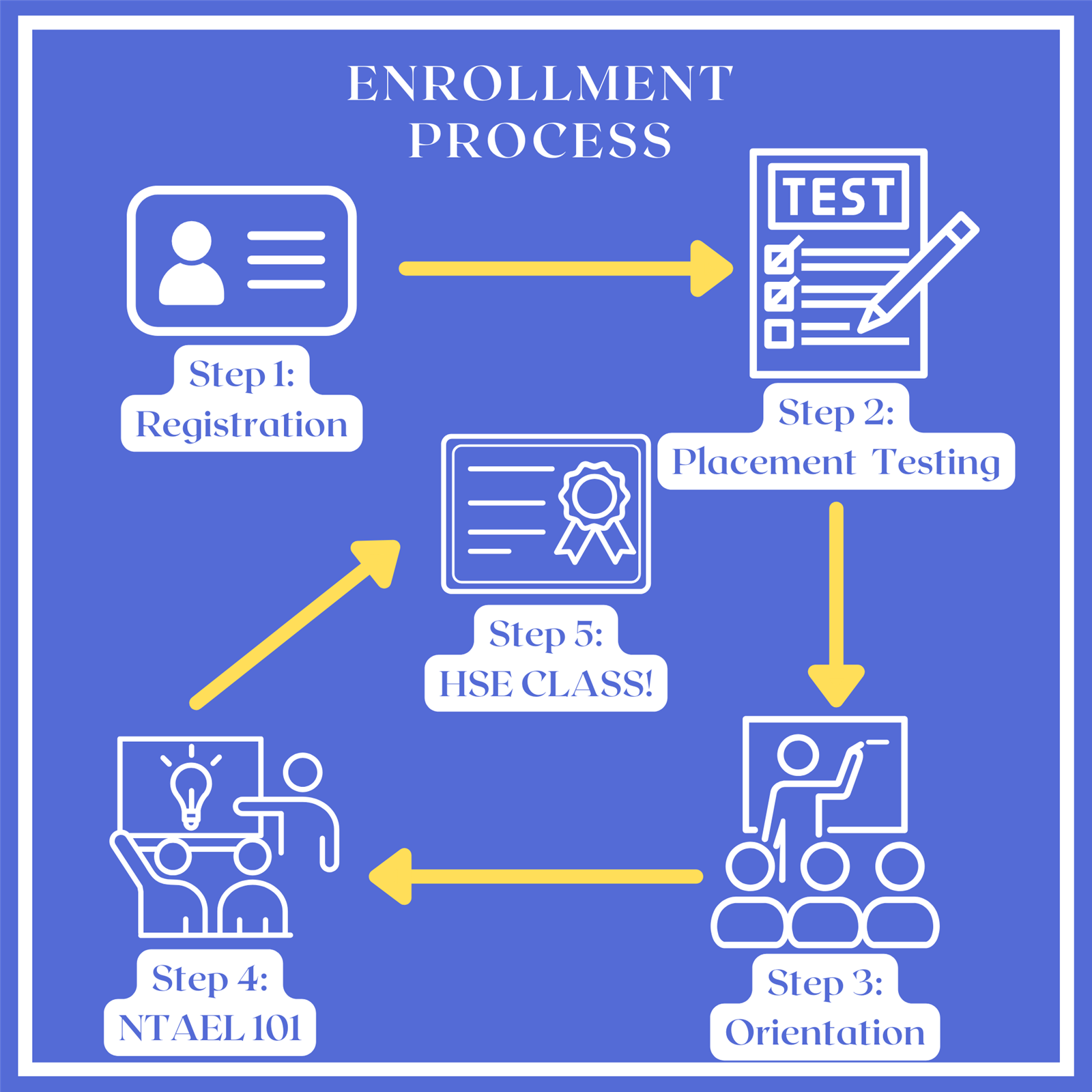 HSE Enrollment Process HSE Enrollment Process